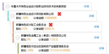 烏魯木齊有色冶金設(shè)計(jì)院職業(yè)技協(xié)技術(shù)咨詢服務(wù)部技術(shù)咨詢概述