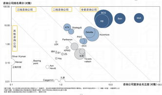 戰(zhàn)略、經(jīng)濟(jì)、技術(shù)與人力資源 構(gòu)建企業(yè)核心競爭力的四大咨詢支柱